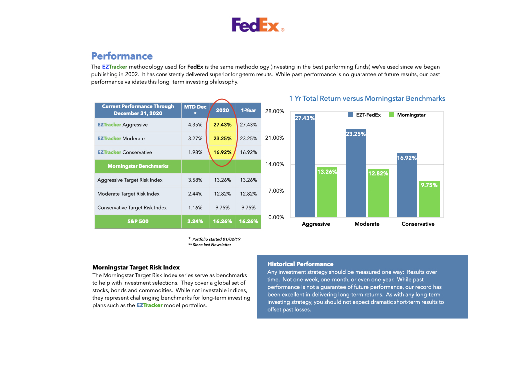 FedEx 401k Learn More EZTracker401k